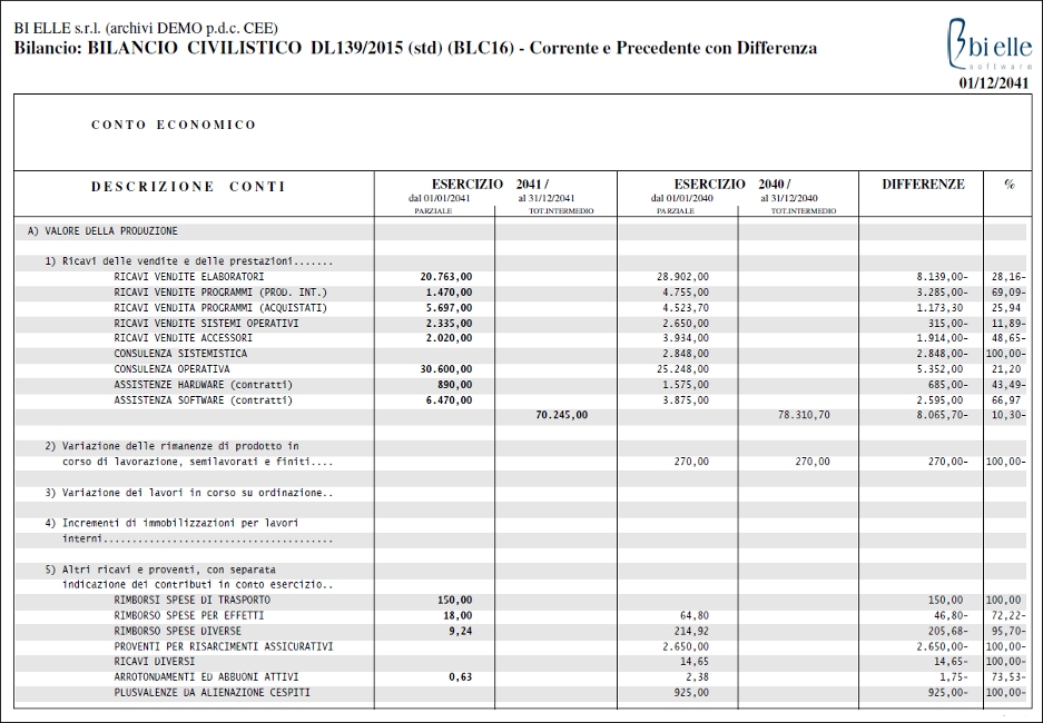 Stampa Bilancio CEE<br />